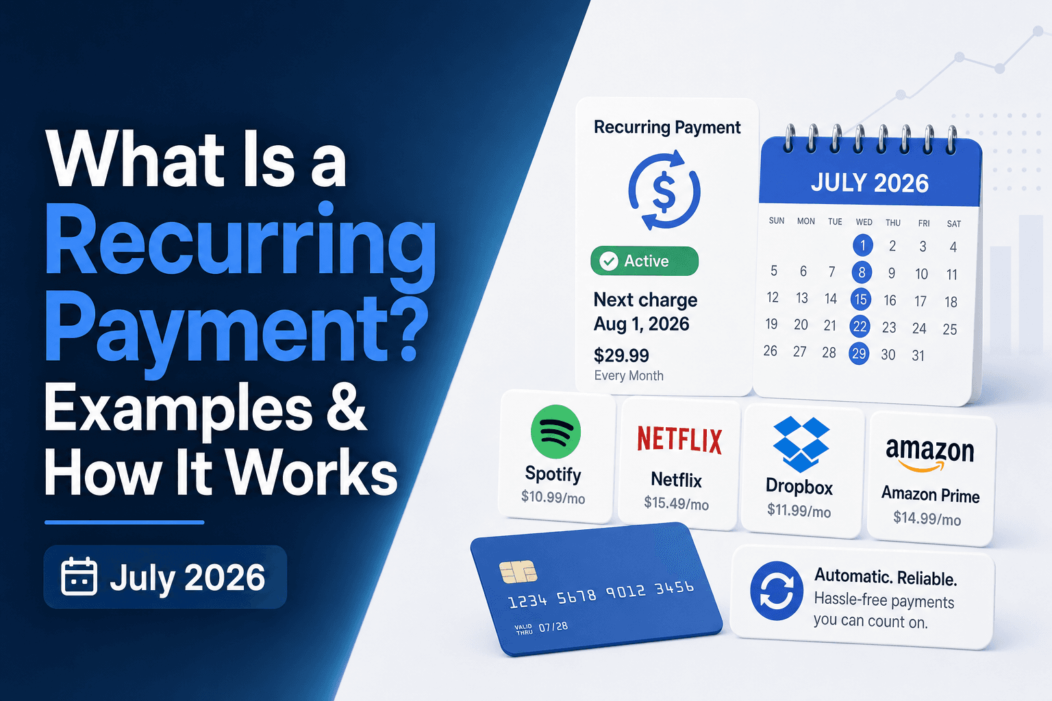 What Is a Recurring Payment? Examples & How It Works (July 2026)