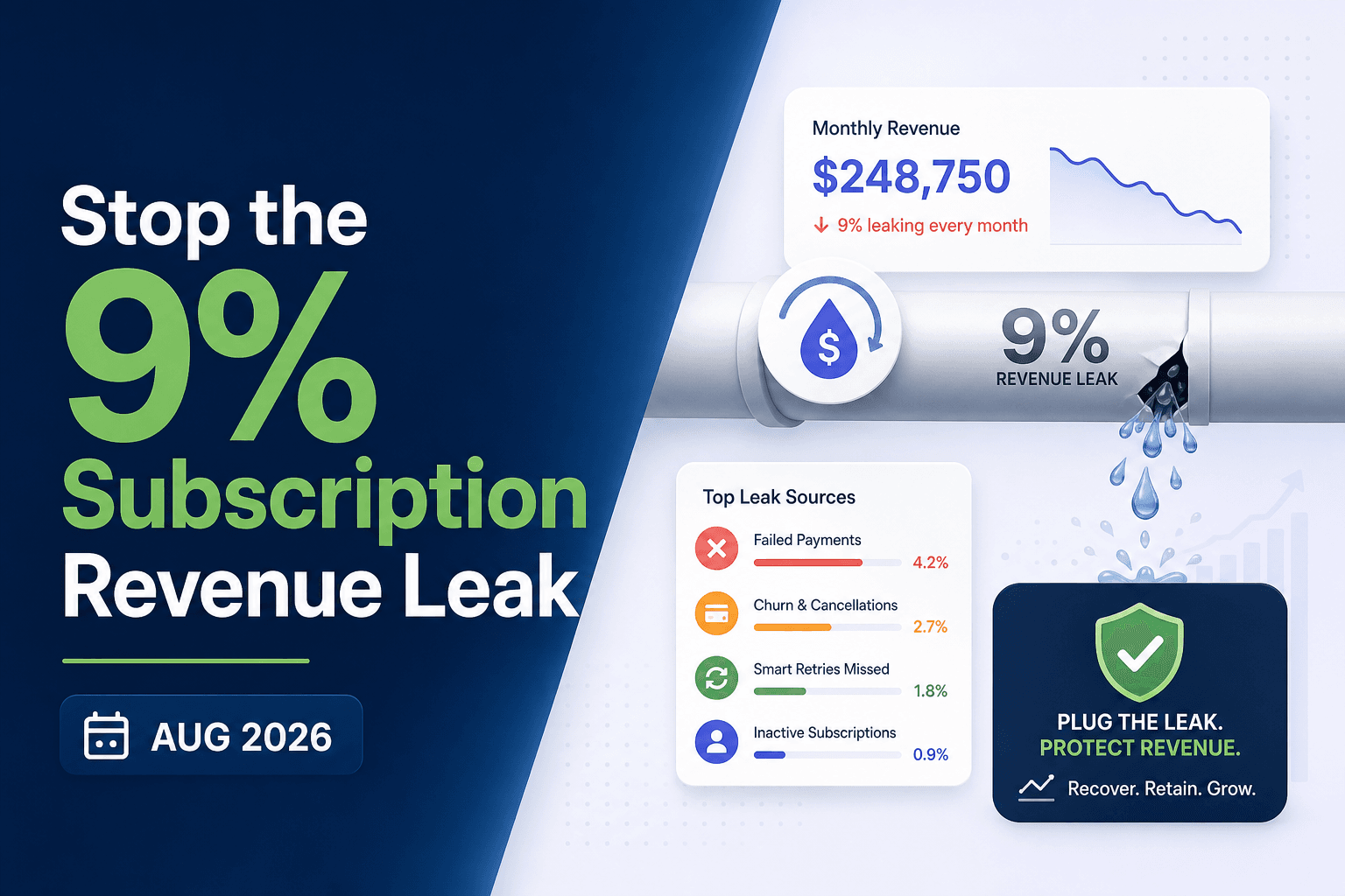 Stop the 9% Subscription Revenue Leak (Aug 2026)