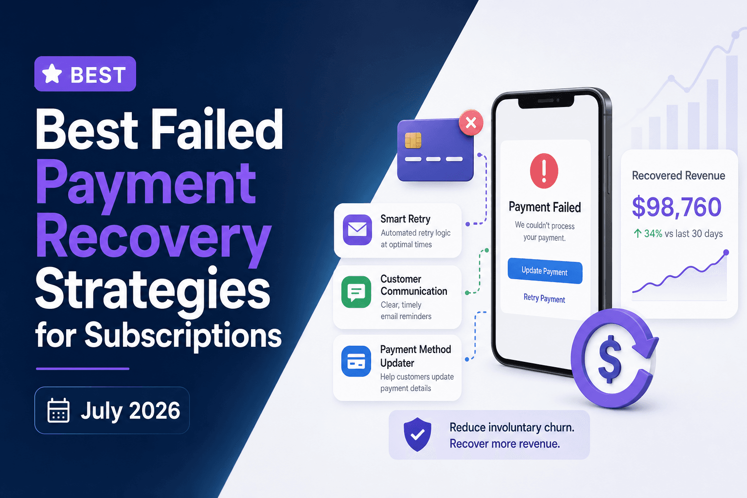 Best Failed Payment Recovery Strategies for Subscriptions (July 2026)